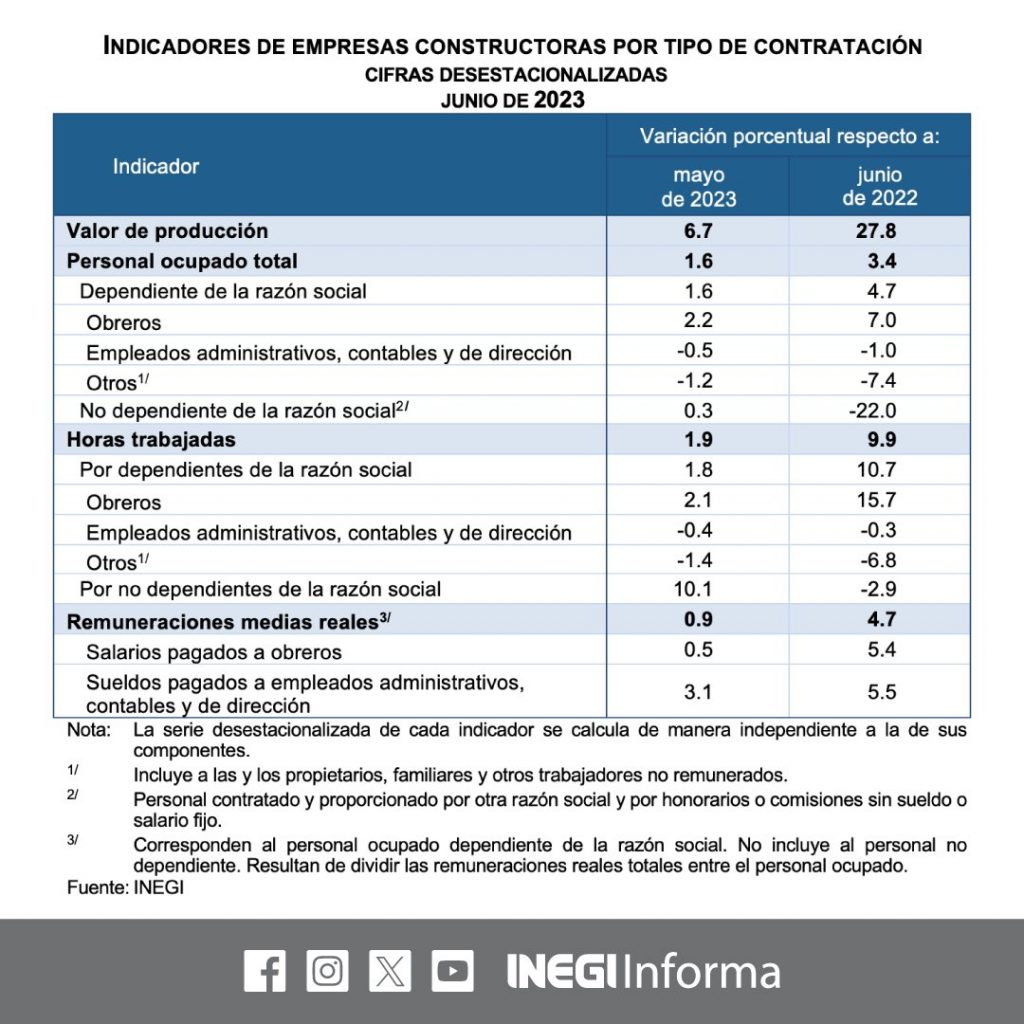 constructoras junio 2023